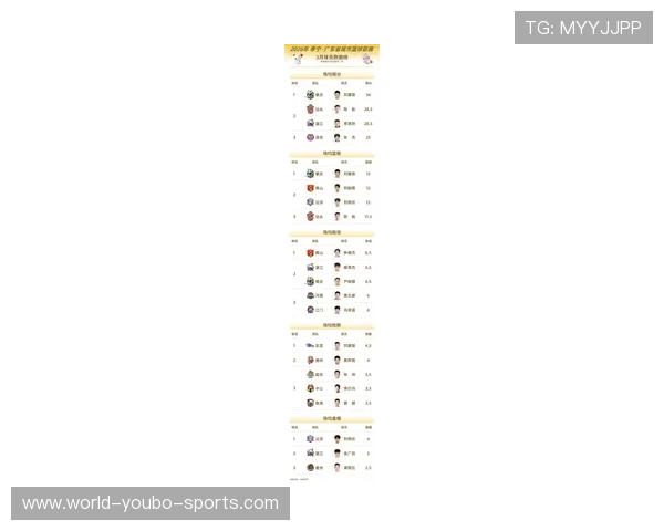 粤超最新射手榜全面解析球员进球数据与赛季表现深度分析