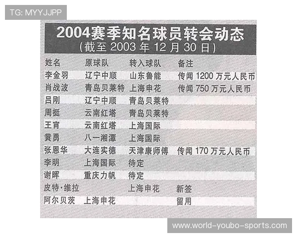 拜耳勒沃库森最新赛季动态及球员转会消息解析